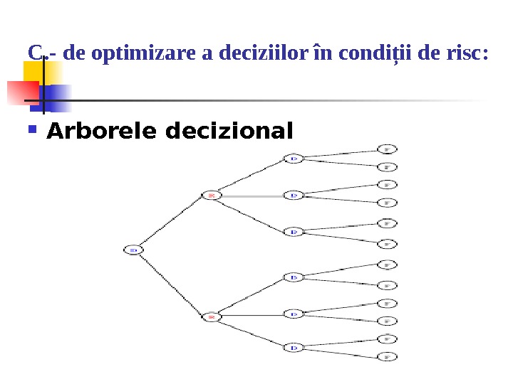 C. - de optimizare a deciziilor în condiţii de risc:  A rborele decizional 