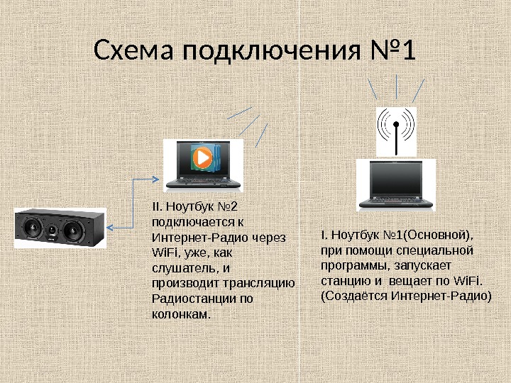 Схема подключения № 1 I. Ноутбук № 1(Основной),  при помощи специальной программы, запускает станцию и