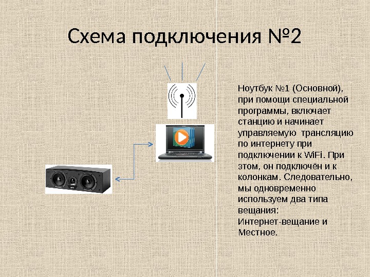 Схема подключения № 2 Ноутбук № 1 (Основной),  при помощи специальной программы, включает станцию и