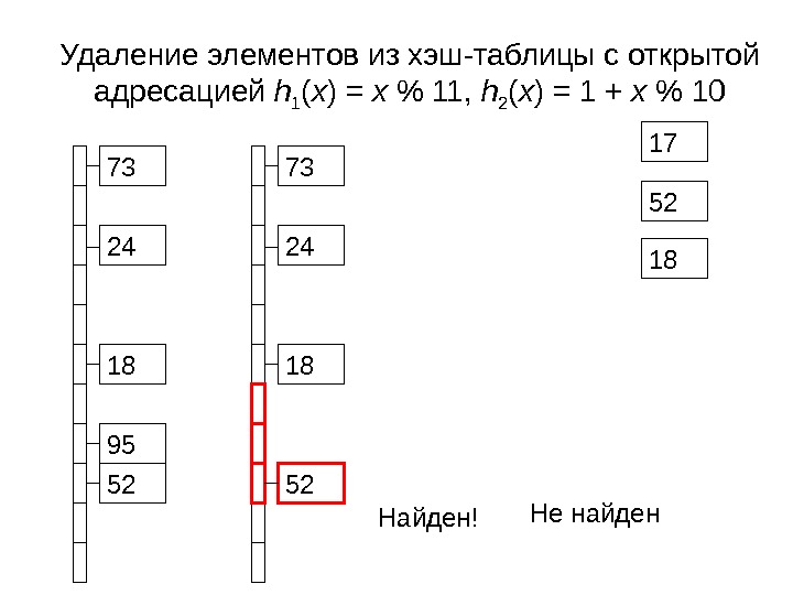 1873 52 Удаление элементов из хэш-таблицы с открытой адресацией h 1 ( x ) = x