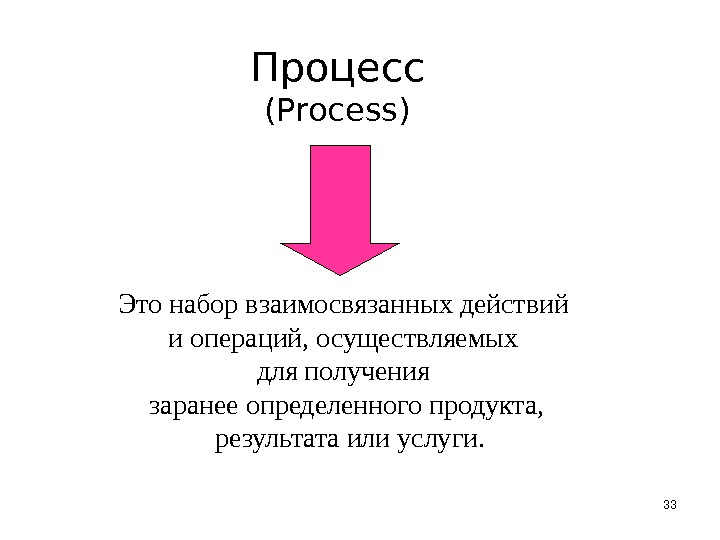33 Процесс (Process) Это набор взаимосвязанных действий и операций, осуществляемых для получения заранее определенного продукта, 