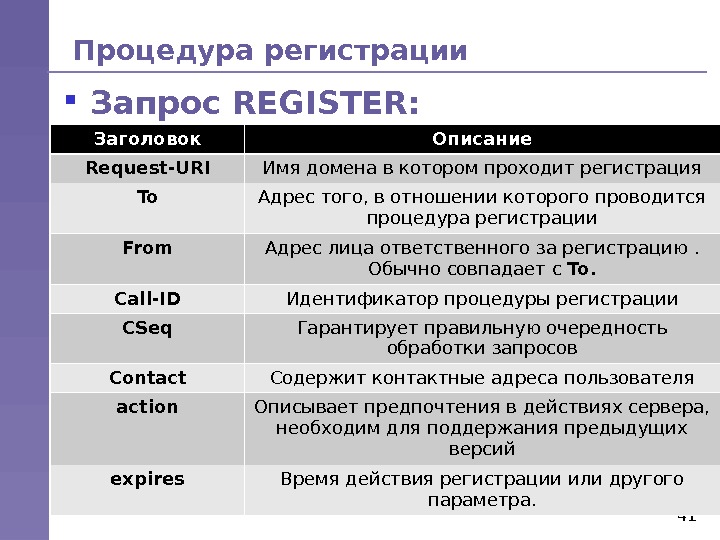 41 Процедура регистрации Запрос REGISTER: Заголовок Описание Request-URI Имя домена в котором проходит регистрация To Адрес