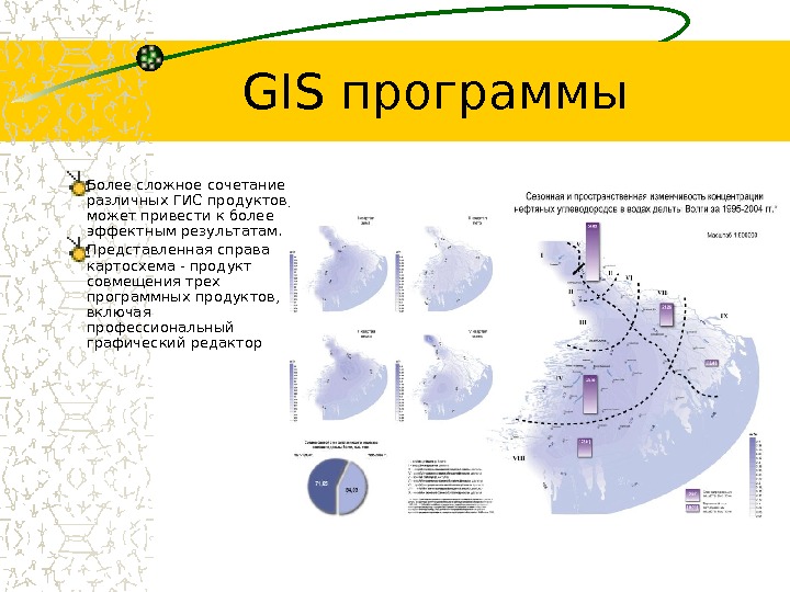 GIS программы Более сложное сочетание различных ГИС продуктов,  может привести к более эффектным результатам. Представленная
