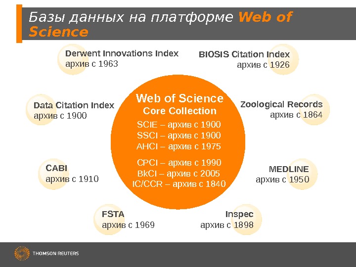 Базы данных  на  платформе  Web of Science Core Collection SCIE – архив с