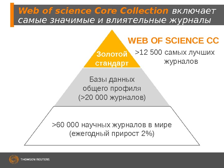 Web of science Core Collection включает самые значимые и влиятельные журналы 60 000 научных журналов в