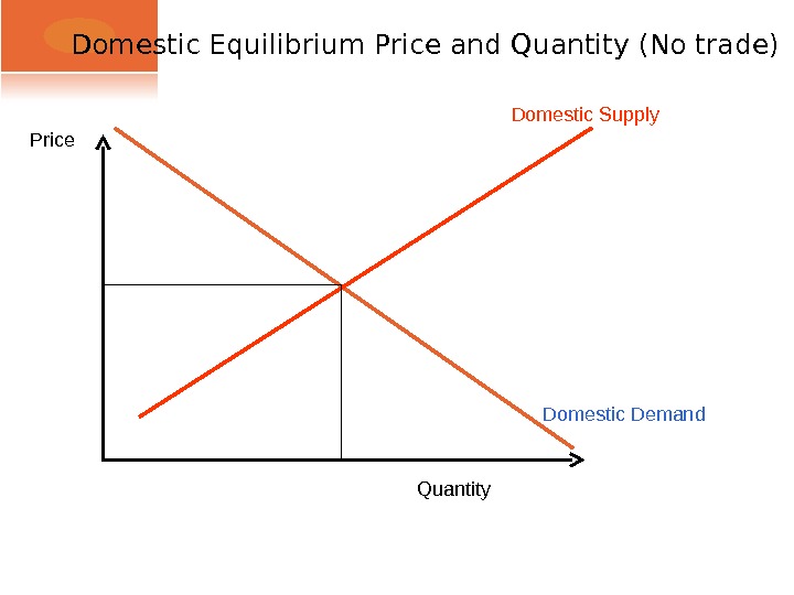 Domestic Equilibrium Price and Quantity (No trade) Domestic Supply Domestic Demand Quantity. Price 