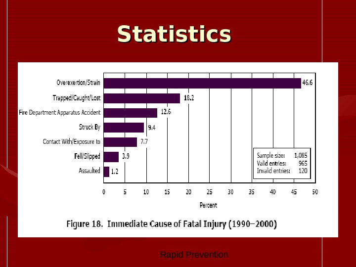  Rapid Prevention Statistics 
