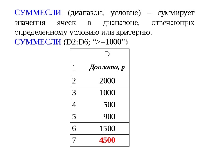 СУММЕСЛИ (диапазон;  условие) – суммирует значения ячеек в диапазоне,  отвечающих определенному условию или критерию.