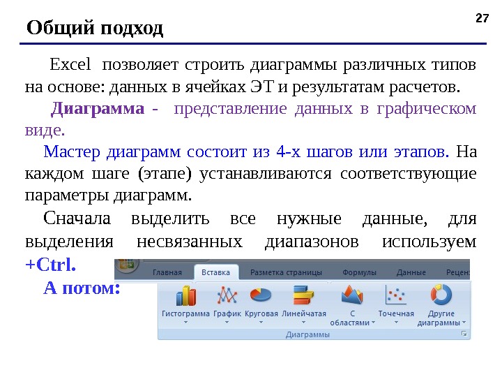  Excel  позволяет строить диаграммы различных типов на основе: данных в ячейках ЭТ и результатам