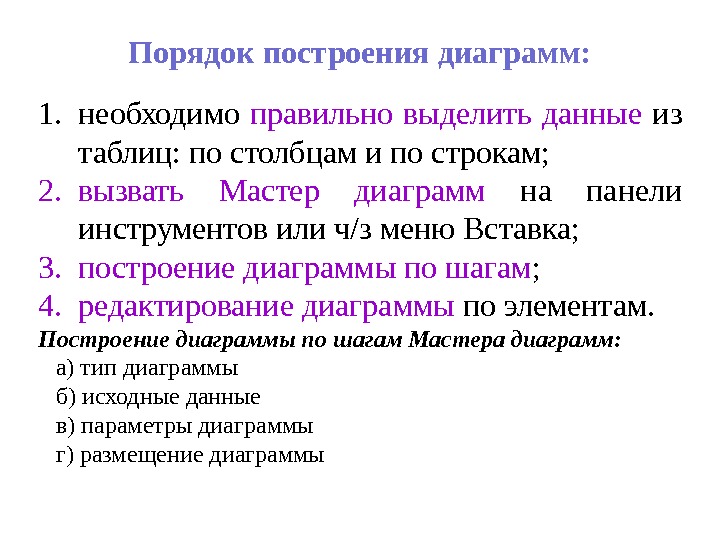 1. необходимо правильно выделить данные из таблиц: по столбцам и по строкам; 2. вызвать Мастер диаграмм