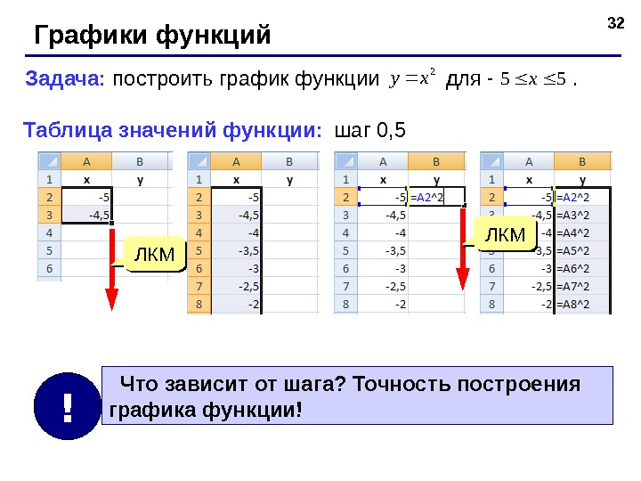 32 Графики функций Задача:  построить график функции  для    . 2 xy