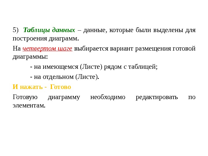 5)  Таблицы данных  – данные,  которые были выделены для построения диаграмм. На четвертом