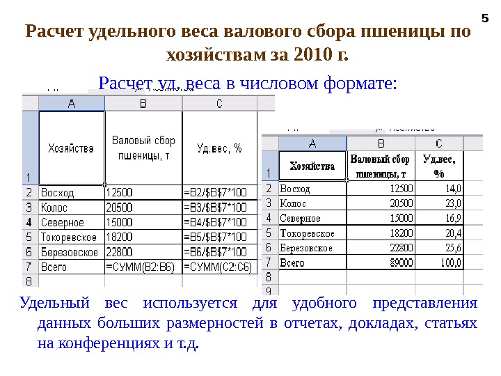 Расчет удельного веса валового сбора пшеницы по хозяйствам за 2010 г. Расчет уд. веса в числовом