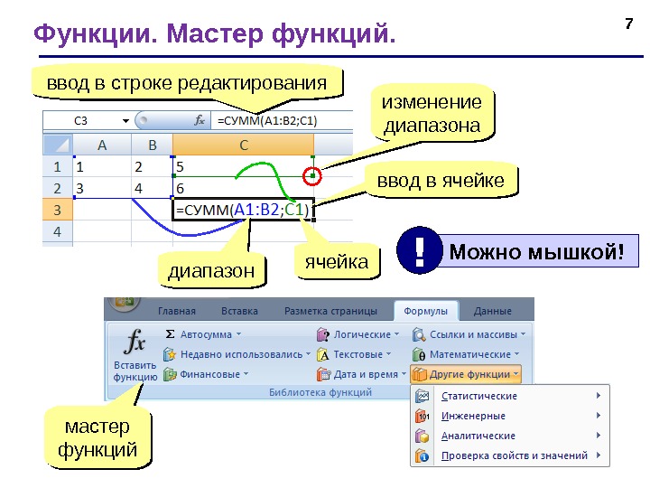 7 Функции. Мастер функций. ввод в ячейкеввод в строке редактирования диапазон ячейка изменение диапазона мастер функций