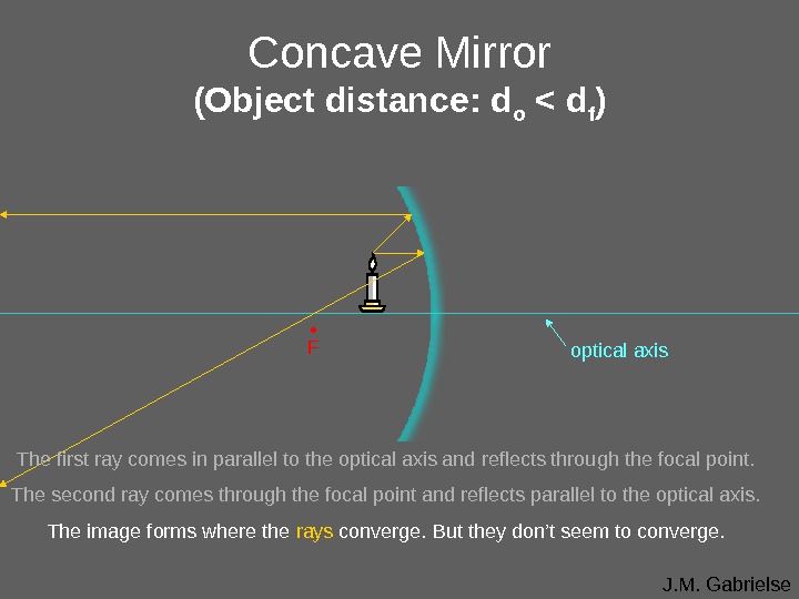 J. M. Gabrielseoptical axis. Concave Mirror (Object distance: d o  d f ) • F