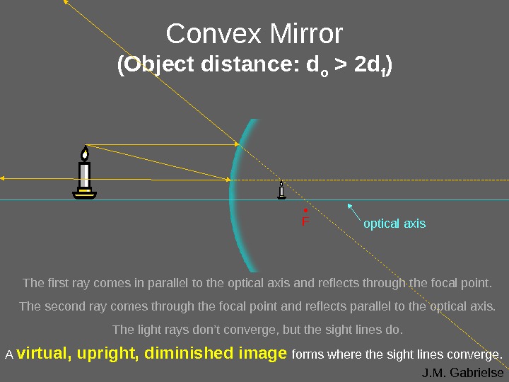 J. M. Gabrielse. Convex Mirror (Object distance: d o  2 d f ) optical axis
