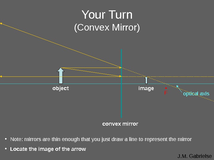J. M. Gabrielse optical axis. Your Turn (Convex Mirror) • F • Note: mirrors are thin