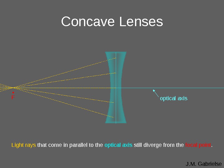 J. M. Gabrielse. Concave Lenses optical axis • F Light rays that come in parallel to