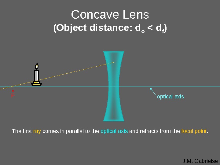 J. M. Gabrielse. Concave Lens (Object distance: d o  d f ) The first ray