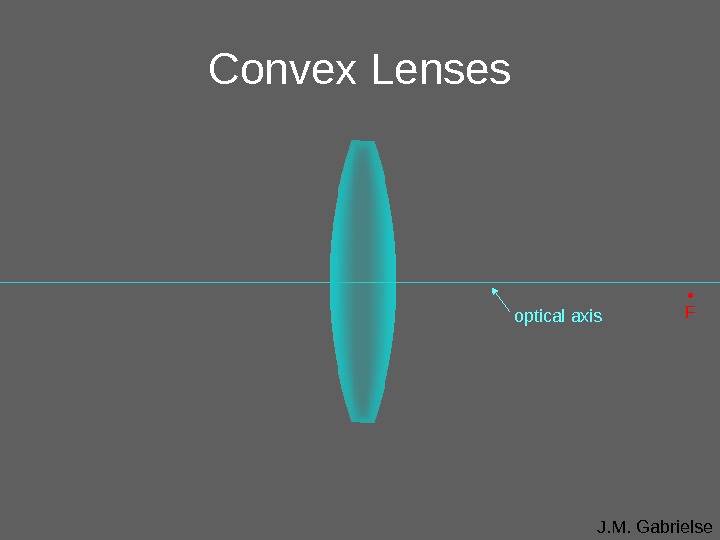 J. M. Gabrielse. Convex Lenses optical axis • F 
