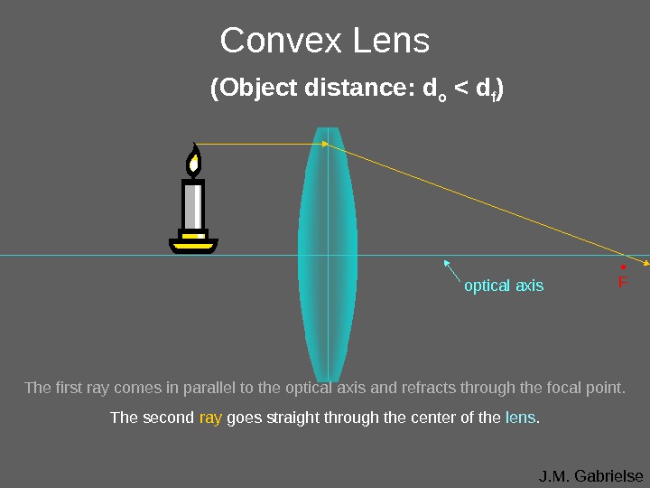 J. M. Gabrielse. Convex Lens (Object distance: d o  d f ) • F The