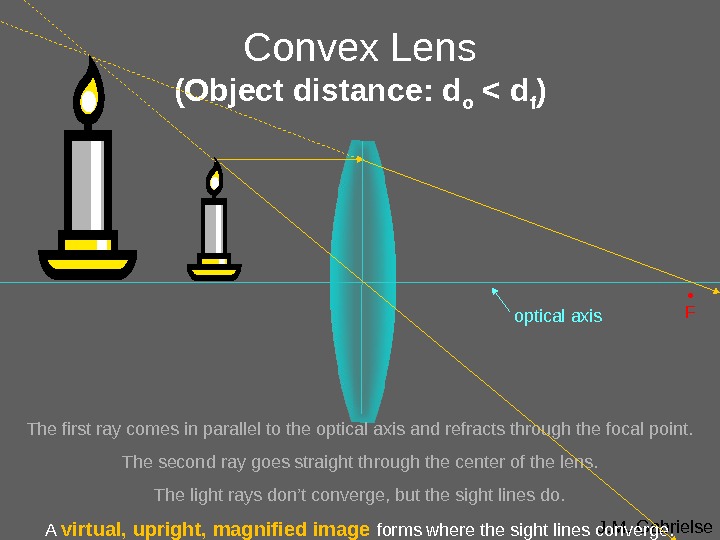 J. M. Gabrielse. Convex Lens (Object distance: d o  d f ) optical axis •