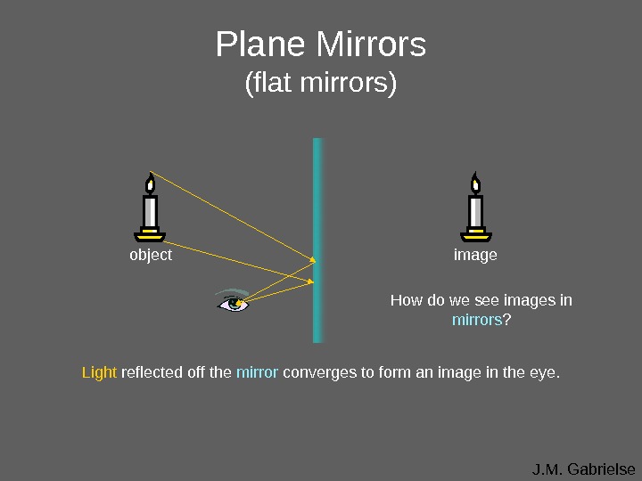 J. M. Gabrielse. Plane Mirrors (flat mirrors) object image Light reflected off the mirror converges to