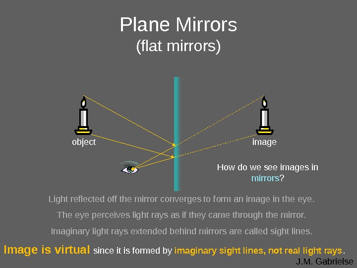 J. M. Gabrielse. Plane Mirrors (flat mirrors) object image Light reflected off the mirror converges to