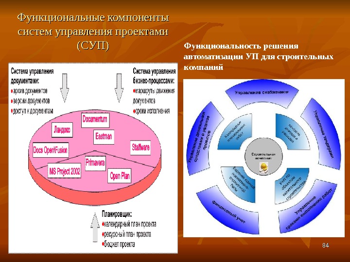 Реферат: Spider Project - первая российская система управления профессионального уровня
