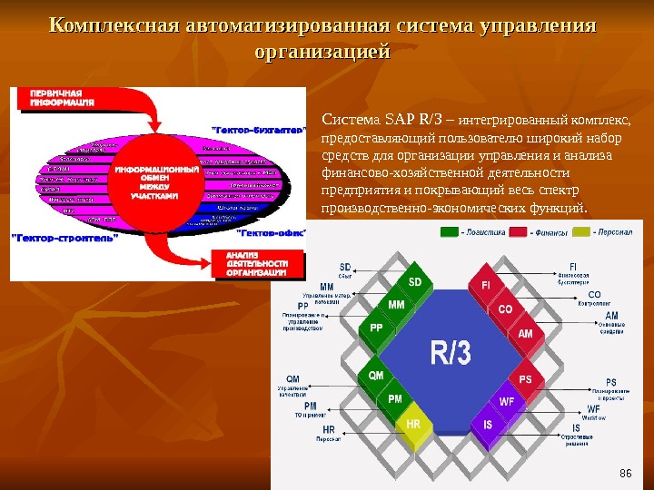 Комплексная автоматизированная система управления организацией Система SAP R/3 – интегрированный комплекс,  предоставляющий пользователю широкий набор