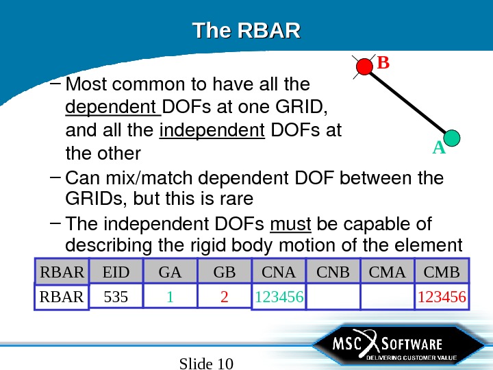 Slide 10 The RBAR – Canmix/matchdependent. DOFbetweenthe GRIDs, butthisisrare – Theindependent. DOFs must becapableof describingtherigidbodymotionoftheelement 1234561