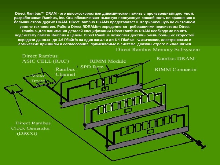   Direct Rambus™ DRAM - это высокоскоростная динамическая память с произвольным доступом,  разработанная Rambus,