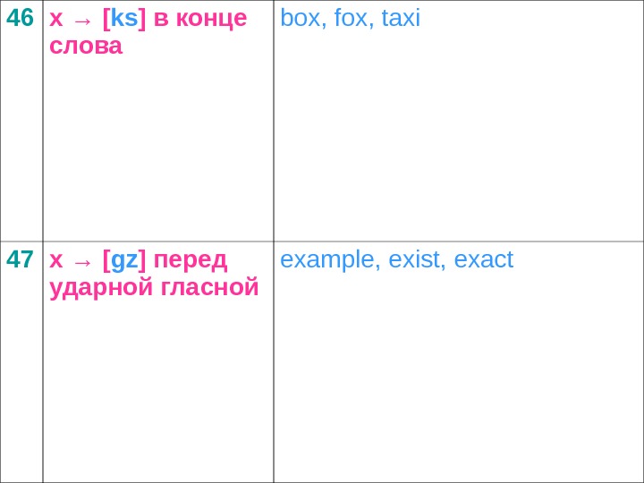 46 x → [ ks ] в конце слова  box, fox, taxi  47 x