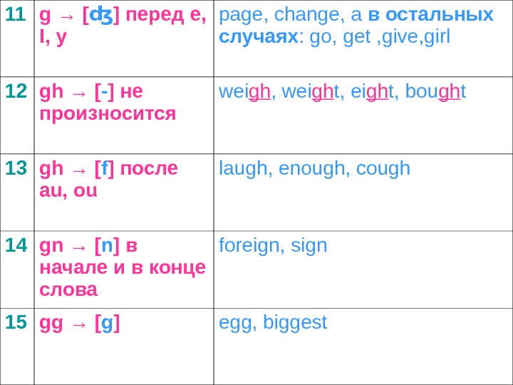 11 g → [ ʤ ] перед e,  I, y  page ,  change
