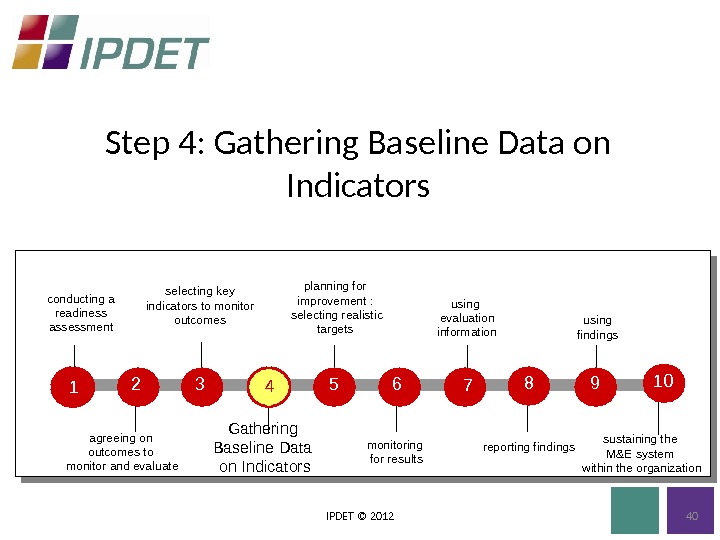 Step 4: Gathering Baseline Data on Indicators IPDET © 2012 planning for improvement :  selecting