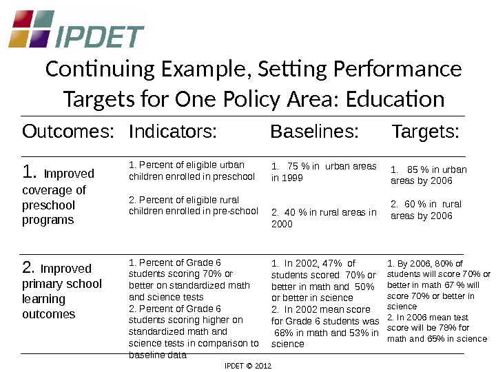 Continuing Example, Setting Performance Targets for One Policy Area: Education IPDET © 2012 481. By 2006,