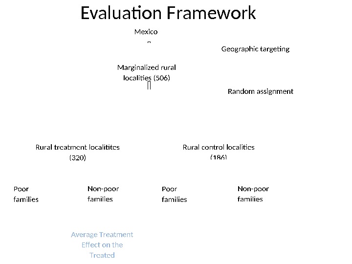Evaluation Framework 88 