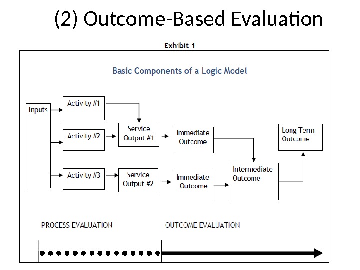 (2) Outcome-Based Evaluation 98 
