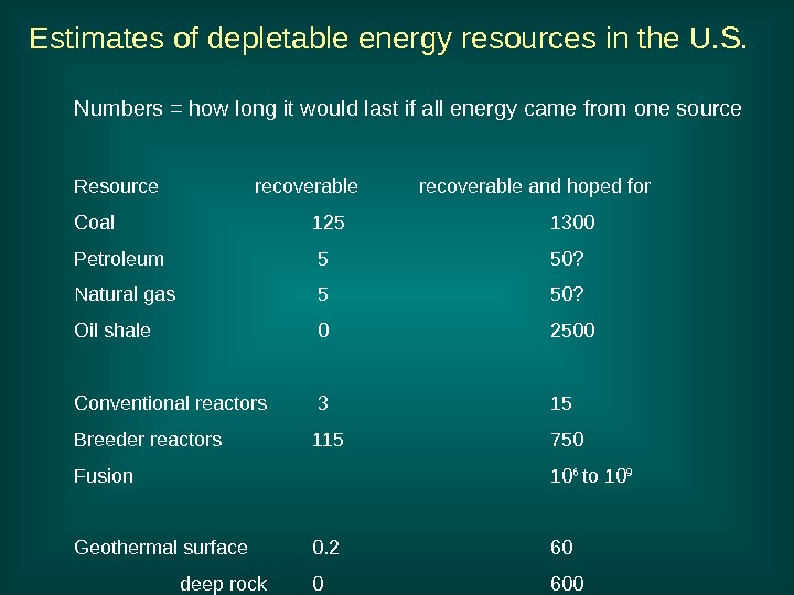   Numbers = how long it would last if all energy came from one source