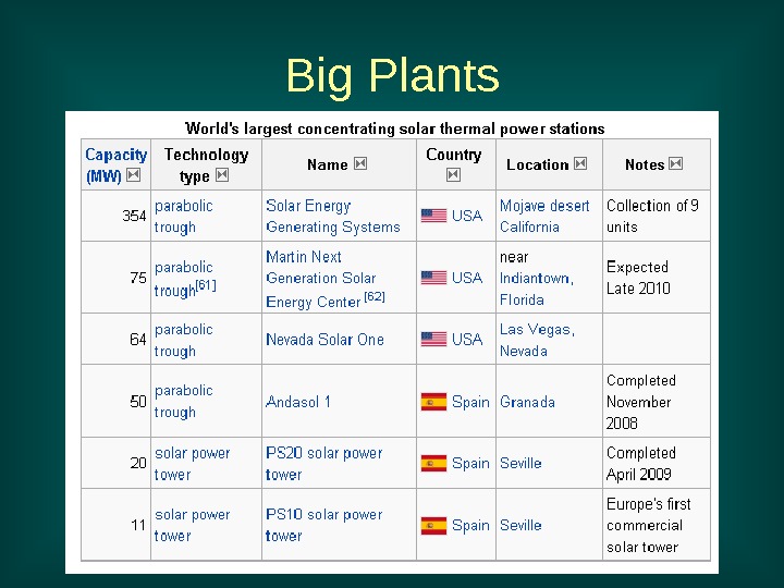   Big Plants 