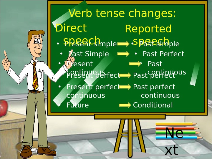 Verb tense changes: Ne xt • Present simple. Direct speech Reported speech • Past simple •