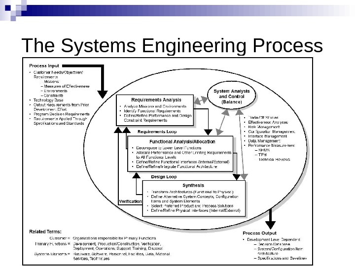 The Systems Engineering Process  
