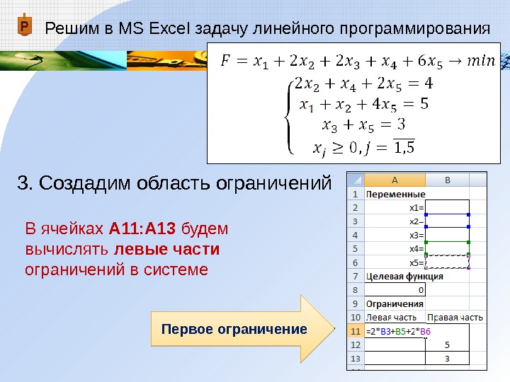 Решим в MS Excel задачу линейного программирования 3. Создадим область ограничений В ячейках А 11: А