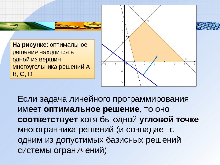 Если задача линейного программирования имеет оптимальное решение , то оно соответствует хотя бы одной угловой точке