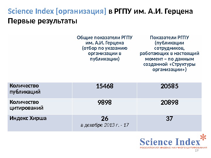 19 Science Index [организация] в РГПУ им. А. И. Герцена Первые результаты Общие показатели РГПУ им.
