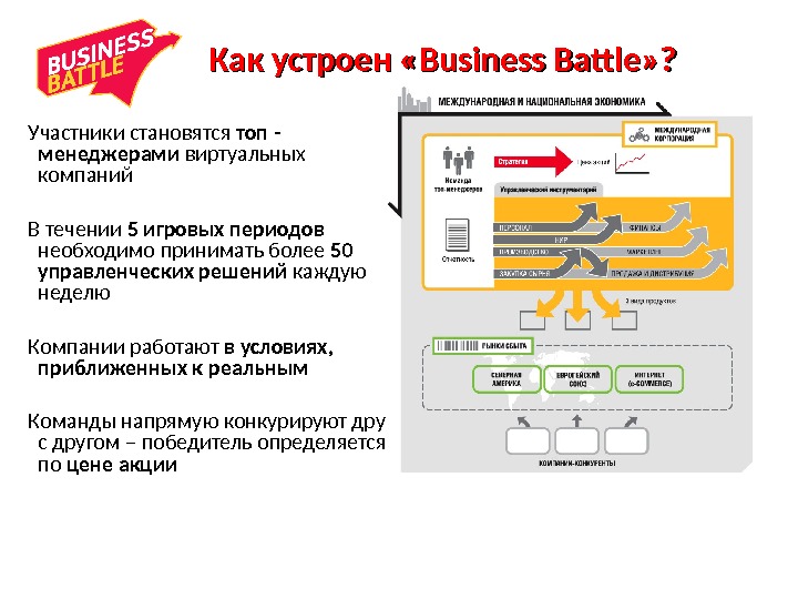 Как устроен « Business Battle » ?  Участники становятся топ - менеджерами виртуальных компаний В