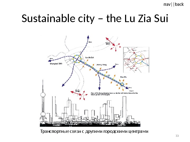 nav ||back Sustainable city – the Lu Zia Sui 33 Транспортные связи с другими городскими центрами
