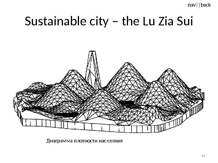 nav ||back Sustainable city – the Lu Zia Sui 43 Диаграмма плотности населения 