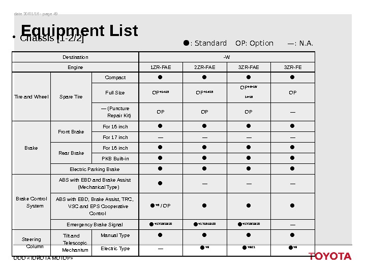 date 30/01/16 - page 49 ООО «ТОЙОТА МОТОР» Equipment List • Chassis [1 -2/2] : Standard