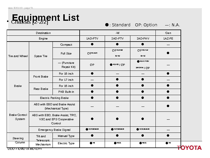 date 30/01/16 - page 51 ООО «ТОЙОТА МОТОР» Equipment List • Chassis [2 -2/2] : Standard